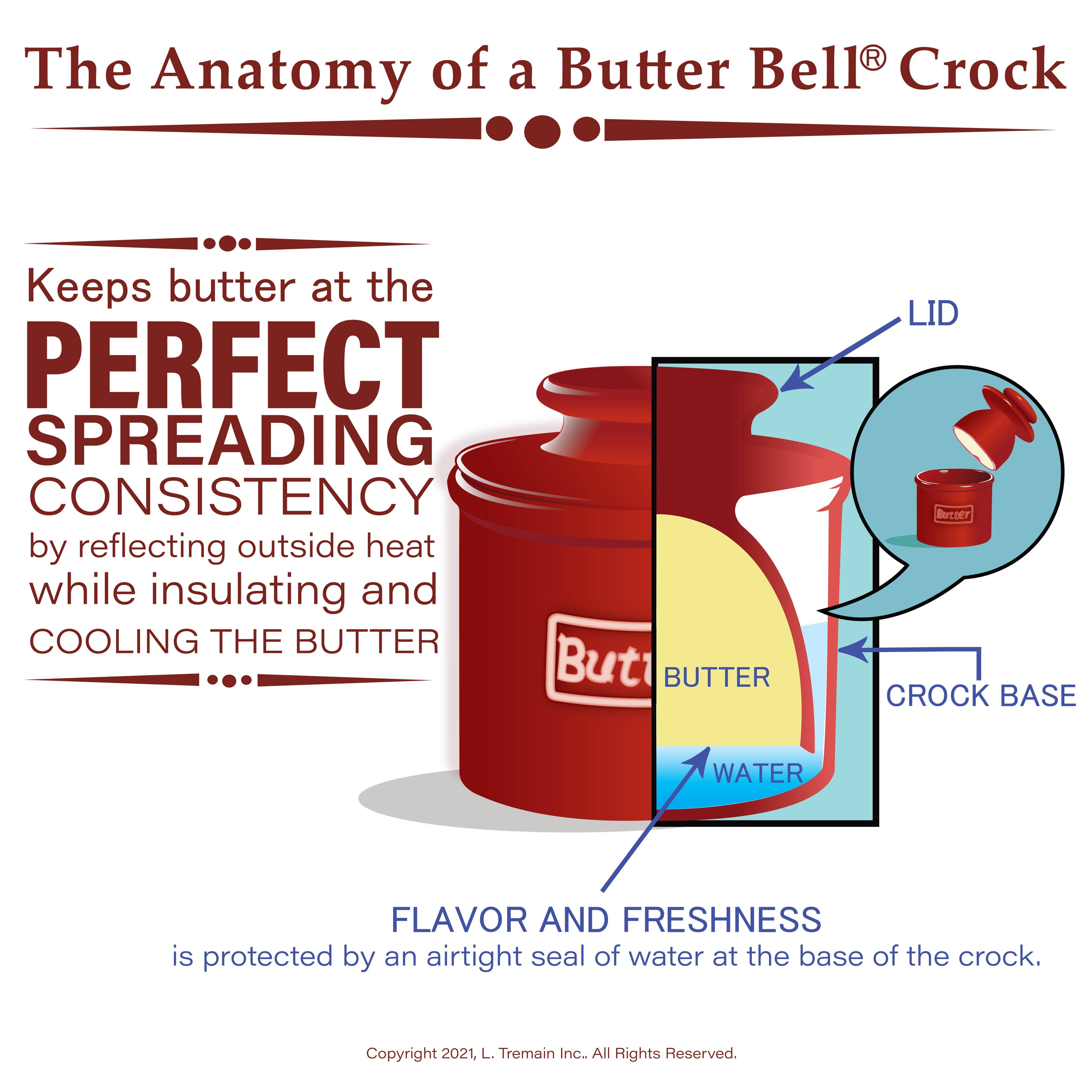 The_Original_Butter_Bell_Butter_Crock Eumundi Herb Farm
